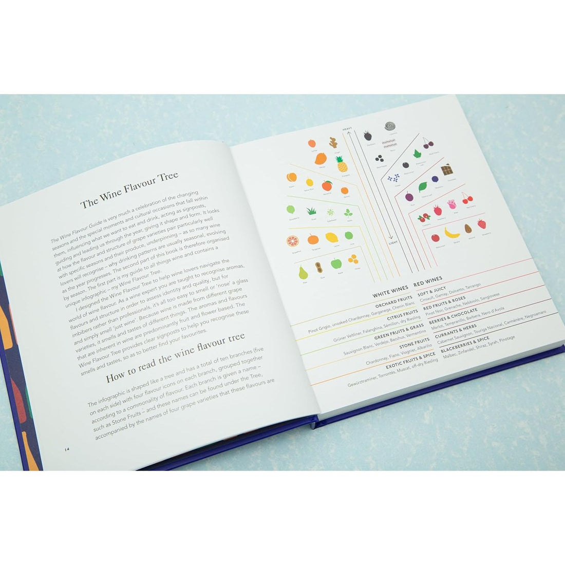 The Wine Flavour Guide
